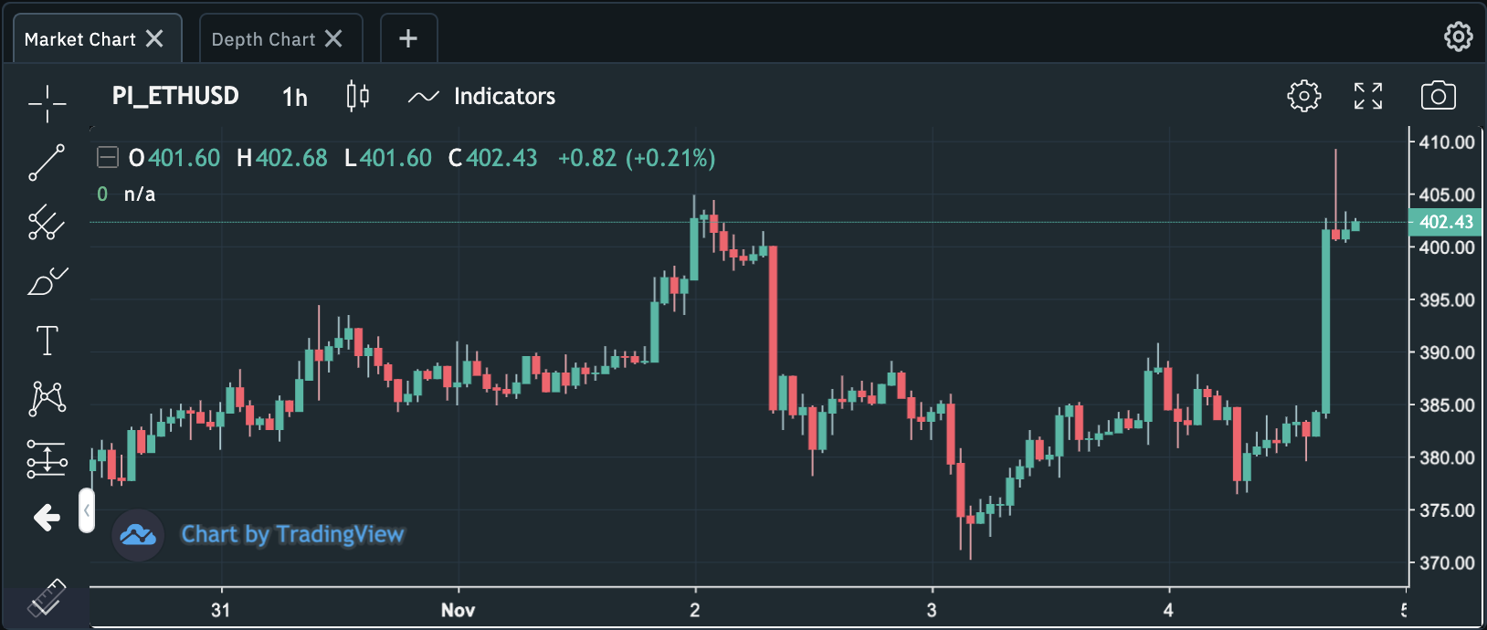 CF_v5_22.0_market_chart.png